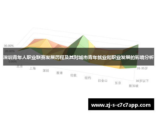 深圳青年人职业联赛发展历程及其对城市青年就业和职业发展的影响分析