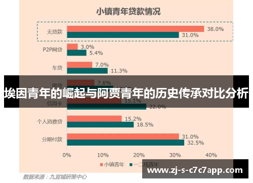 埃因青年的崛起与阿贾青年的历史传承对比分析