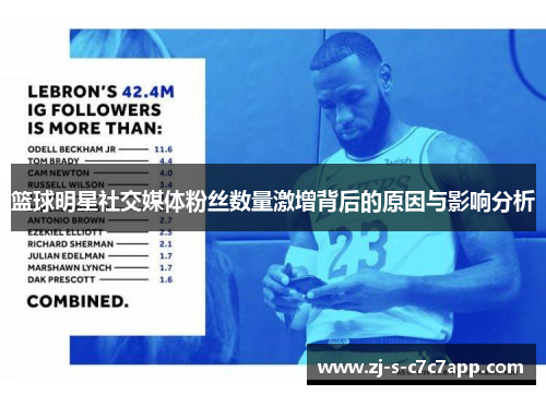 篮球明星社交媒体粉丝数量激增背后的原因与影响分析