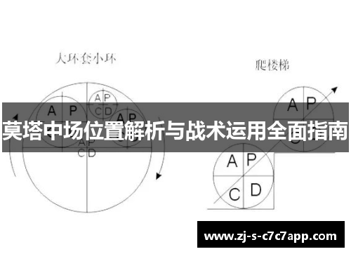莫塔中场位置解析与战术运用全面指南