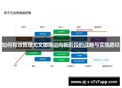 如何有效管理尤文图斯迈向新阶段的战略与实施路径