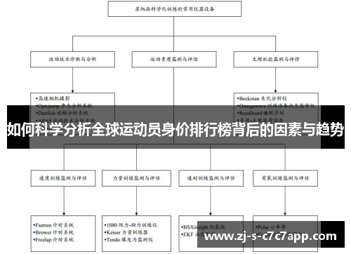 如何科学分析全球运动员身价排行榜背后的因素与趋势 如何科学分析全球运动员身价排行榜背后的因素与趋势
