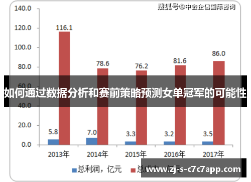 如何通过数据分析和赛前策略预测女单冠军的可能性