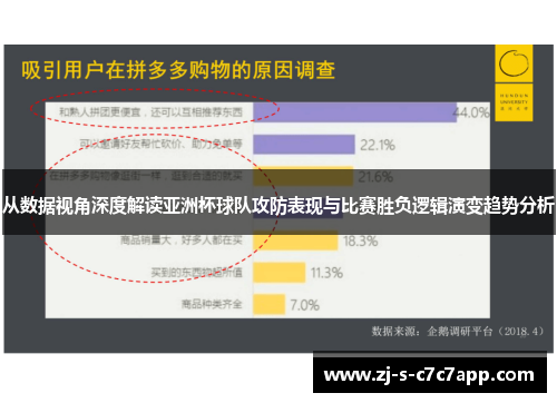 从数据视角深度解读亚洲杯球队攻防表现与比赛胜负逻辑演变趋势分析 从数据视角深度解读亚洲杯球队攻防表现与比赛胜负逻辑演变趋势分析