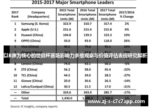 以B席为核心的世俱杯赛场影响力多维观察与价值评估表现研究解析 以B席为核心的世俱杯赛场影响力多维观察与价值评估表现研究解析