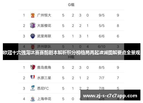 欧冠十六强淘汰赛赛前剧本解析积分榜格局再起波澜图解要点全景观