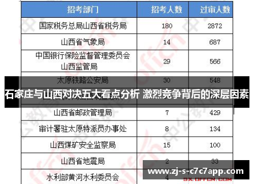 石家庄与山西对决五大看点分析 激烈竞争背后的深层因素