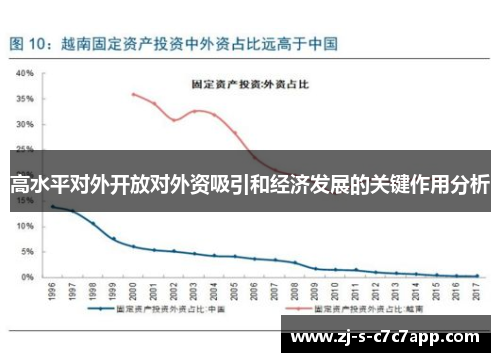 高水平对外开放对外资吸引和经济发展的关键作用分析 高水平对外开放对外资吸引和经济发展的关键作用分析